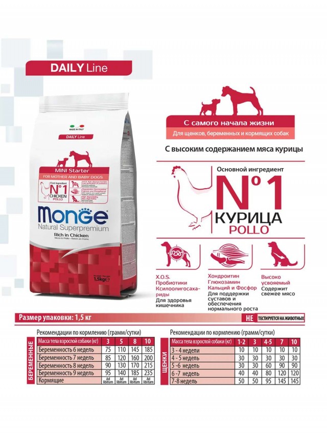 Сухой корм для собак Monge Daily Line - Mini Starter (1,5 кг)