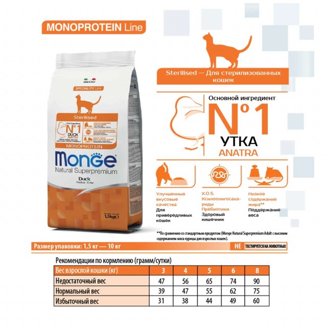 Сухой корм для кошек Monge Speciality Line - Sterilised Duck (10 кг)