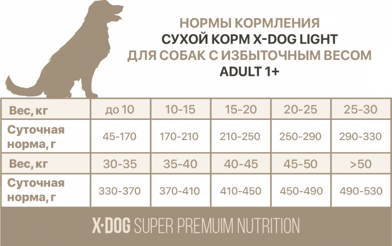 Сухой корм для собак X-Dog Adult Light, с курицей и рыбой (15 кг)