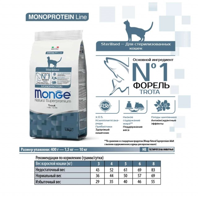 Сухой корм для кошек Monge Speciality Line - Sterilised Trout (1,5 кг)