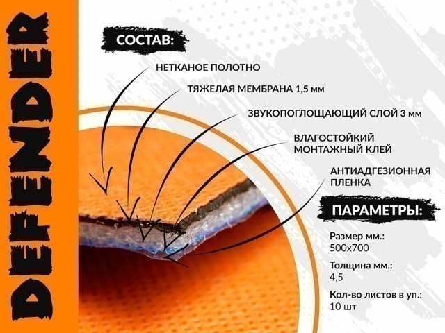 Шумоизоляционный материал Тишина Defender (5,0 мм, 50х70 см)