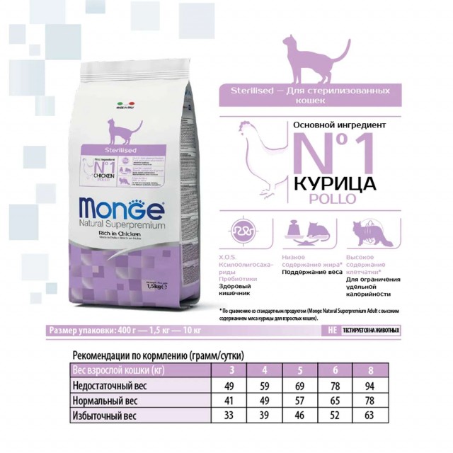 Сухой корм для кошек Monge Daily Line - Sterilised (400 г)