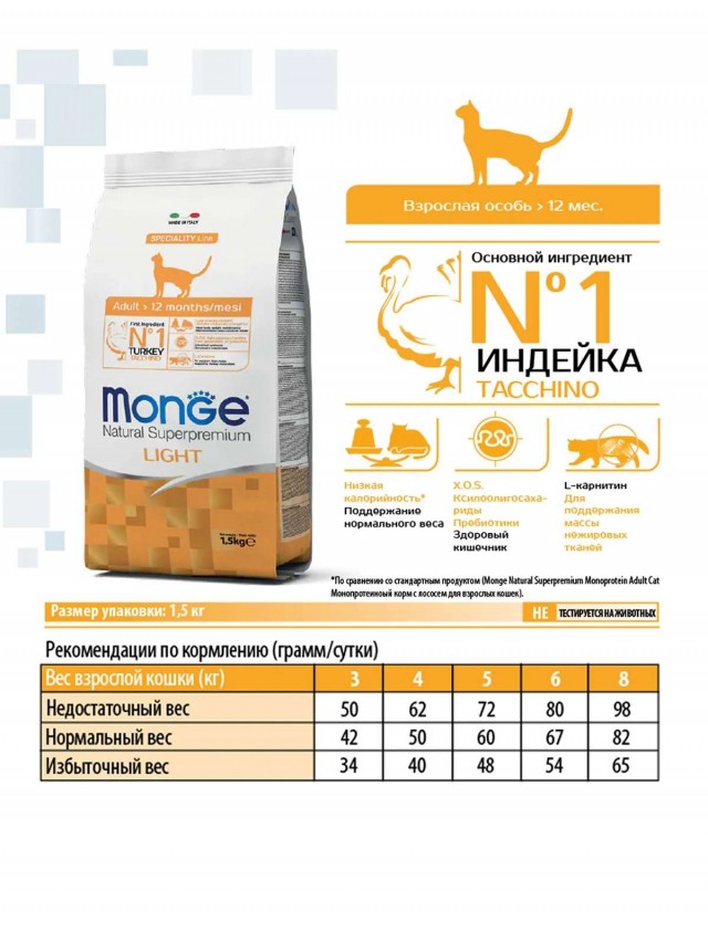 Сухой корм для кошек Monge Speciality Line - Light (1,5 кг)
