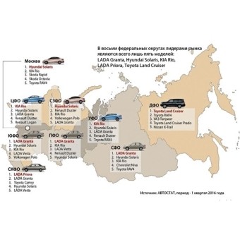 Cамые популярные автомобили в различных регионах России